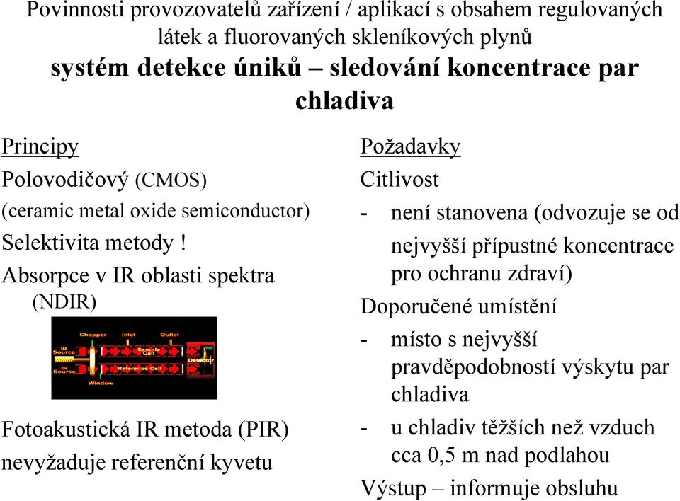 Absorpce v IR oblasti spektra (NDIR) Fotoakustická IR metoda (PIR) nevyžaduje referenční kyvetu Požadavky Citlivost - není