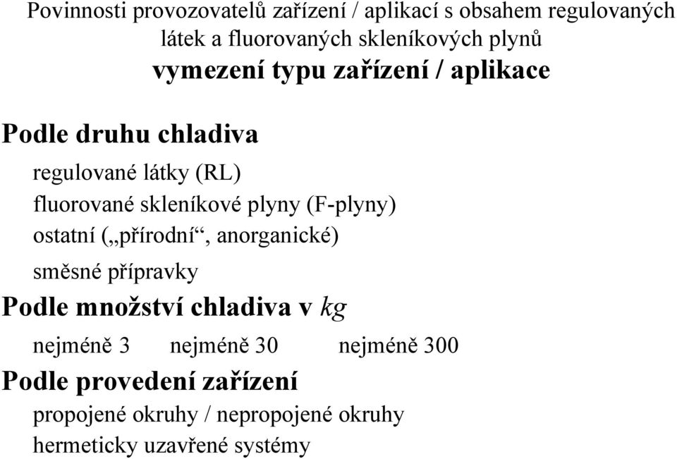 přípravky Podle množství chladiva v kg nejméně 3 nejméně 30 nejméně 300 Podle