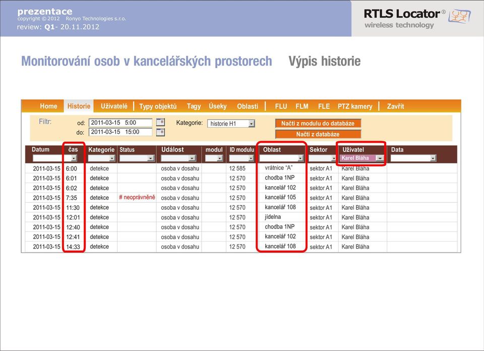 modulu Oblast Sektor Uživatel 12 585 12 570 12 570 12 570 12 570 12 570 12 570 12 570 12 570 vrátnice A chodba 1NP kanceláø 102 kanceláø 105