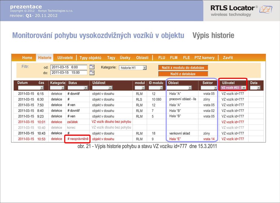 neoprávnìnì VZ vozík dlouho bez pohybu VZ vozík dlouho bez pohybu 12 7 5 Hala B Hala B vrata 05 vrata 02 vrata 05 18 9 venkovní sklad Hala E zóny vrata 14 obr.