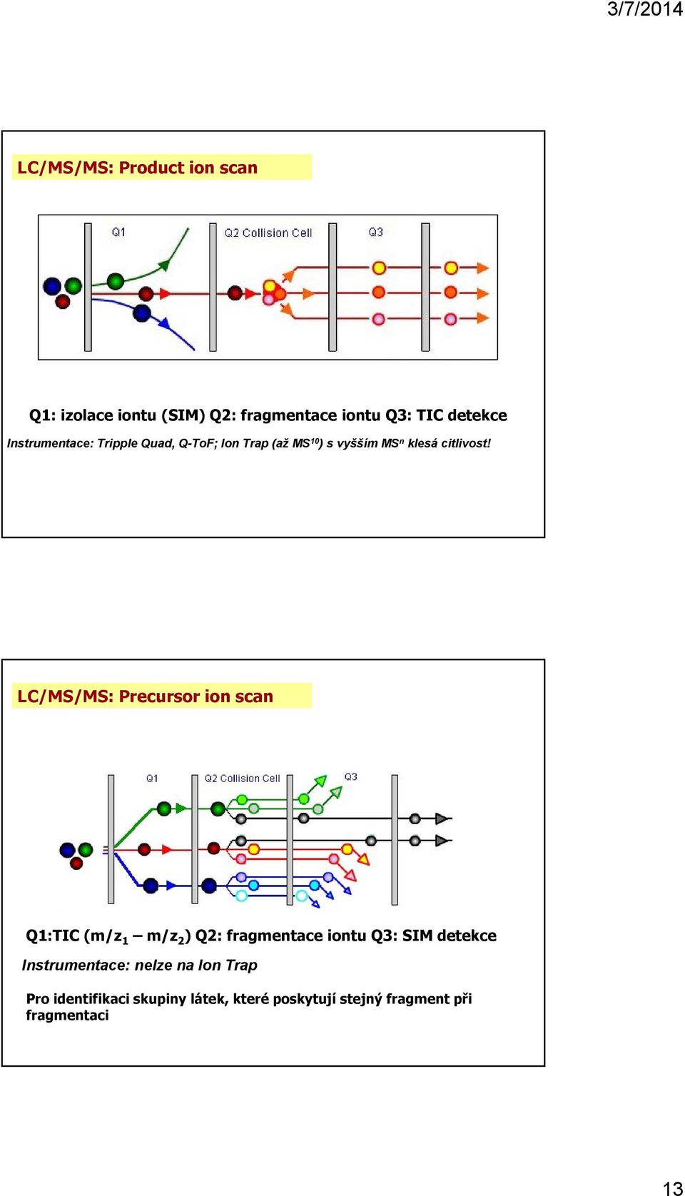 LC/MS/MS: Precursor ion scan Q1:TIC (m/z 1 m/z 2 ) Q2: fragmentace iontu Q3: SIM detekce