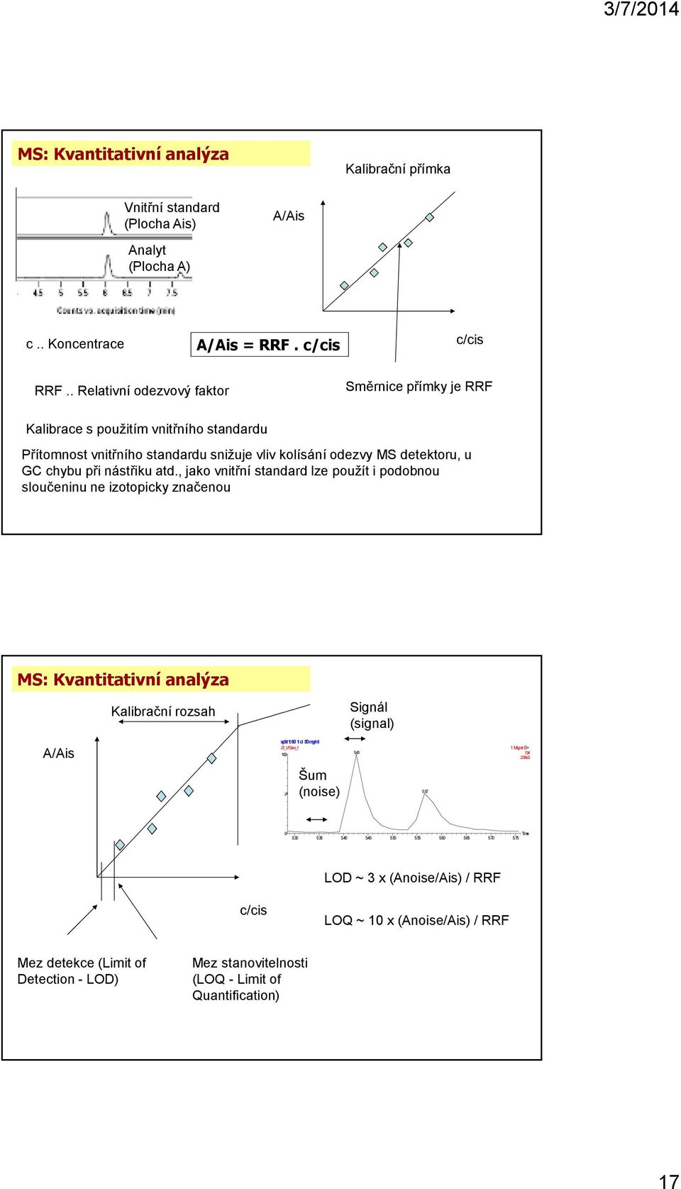 , jako vnitřní standard lze použít i podobnou sloučeninu ne izotopicky značenou MS: Kvantitativní analýza Kalibrační rozsah Signál (signal) A/Ais split 1:60 1 ul 50 mg/ml 21_V13aro_1 100 5.