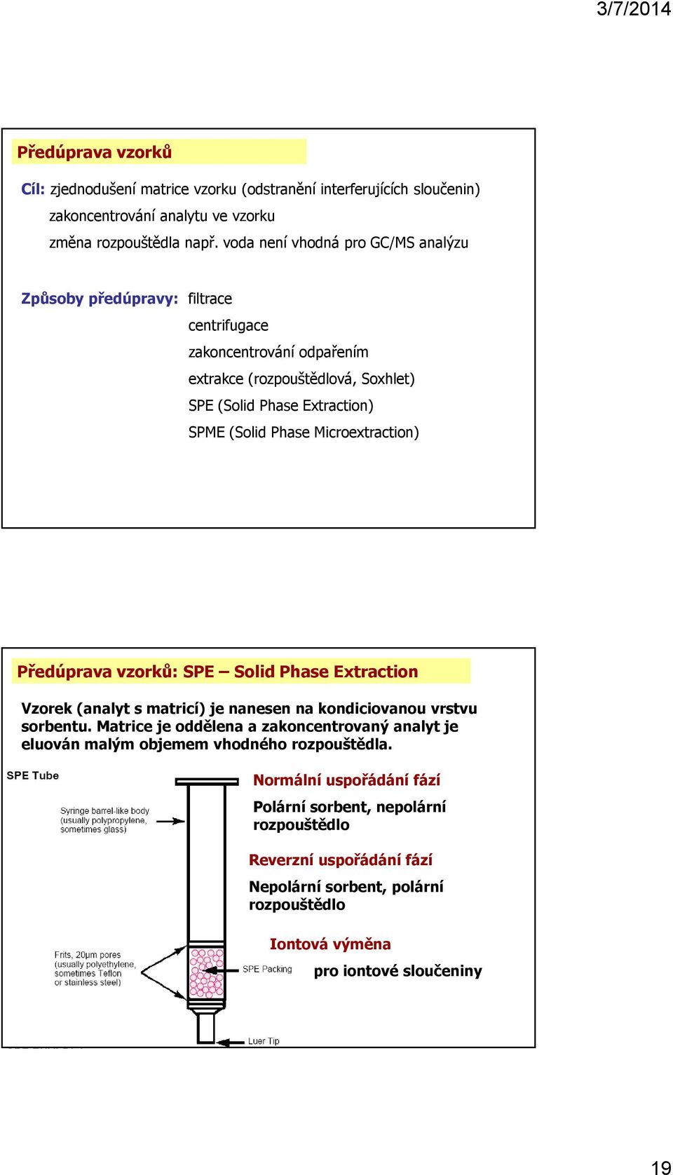 Phase Microextraction) Předúprava vzorků: SPE Solid Phase Extraction Vzorek (analyt s matricí) je nanesen na kondiciovanou vrstvu sorbentu.