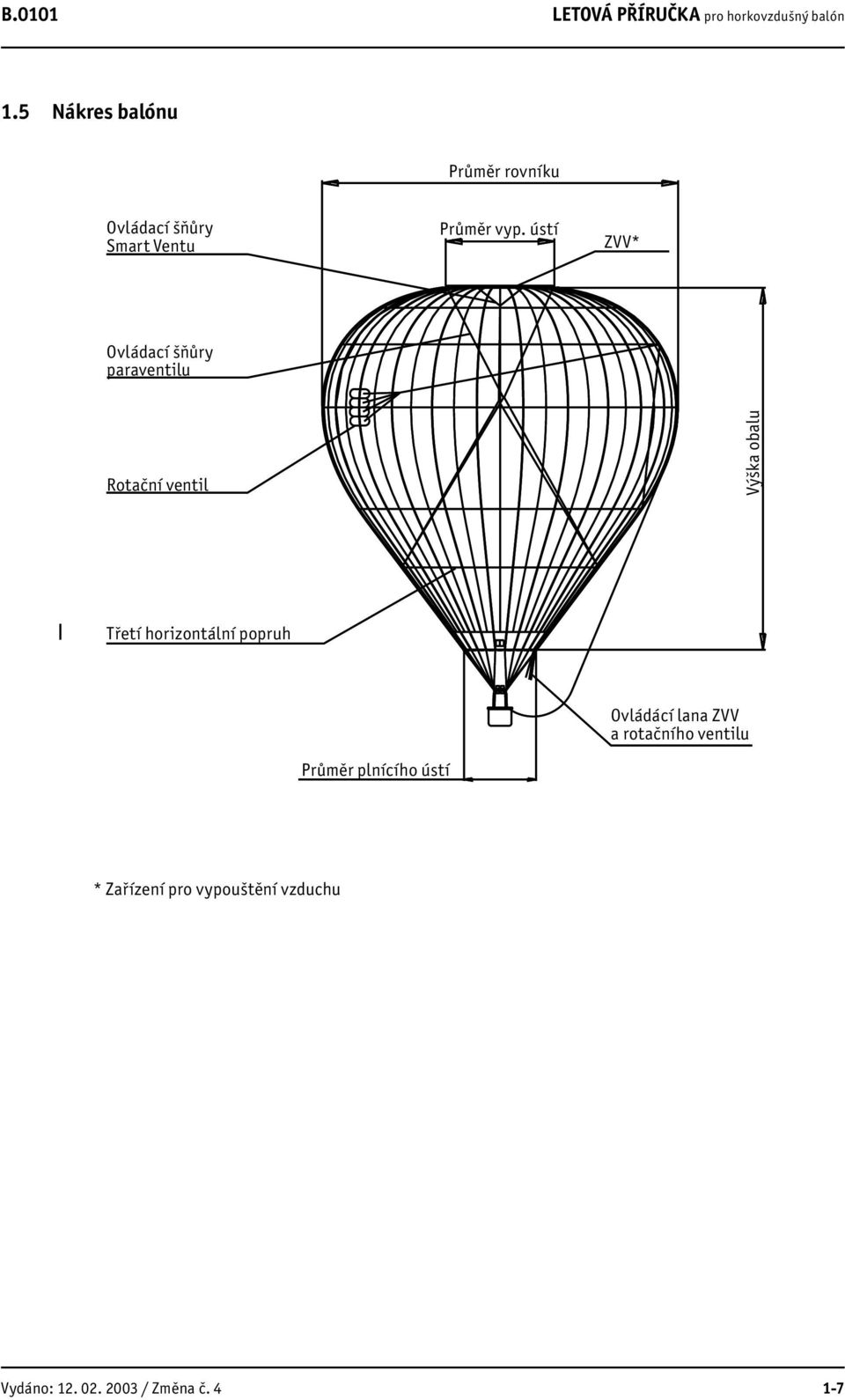 Letová př íručka pro horkovzdušný balón - PDF Stažení zdarma