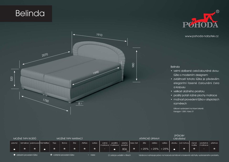 prostoru prošitý potah ložné plochy matrace možnost provedení lůžka v atypických rozměrech látkové vyobrazení na hlavní straně: Karagan 1288 / Kara 31 MOŽNÉ TYPY ROŠTŮ MOŽNÉ TYPY MATRACÍ ATYPICKÉ