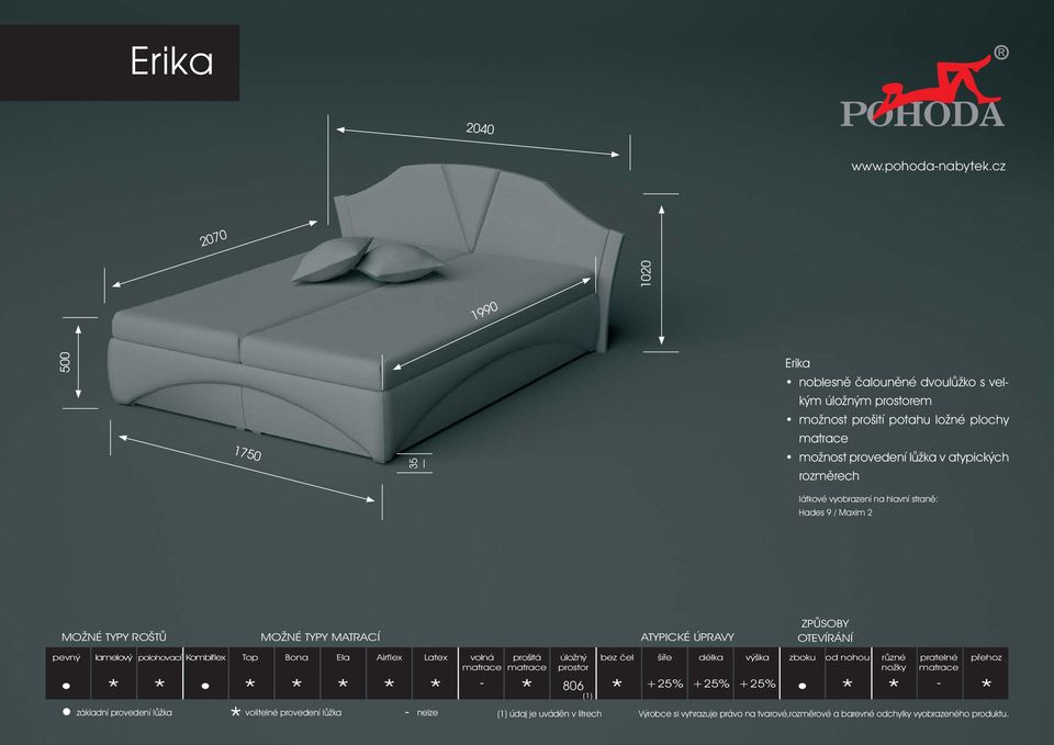 látkové vyobrazení na hlavní straně: Hades 9 / Maxim 2 MOŽNÉ TYPY ROŠTŮ MOŽNÉ TYPY MATRACÍ ATYPICKÉ ÚPRAVY ZPŮSOBY OTEVÍRÁNÍ pevný lamelový polohovací Kombiflex Top Bona Ela Airflex