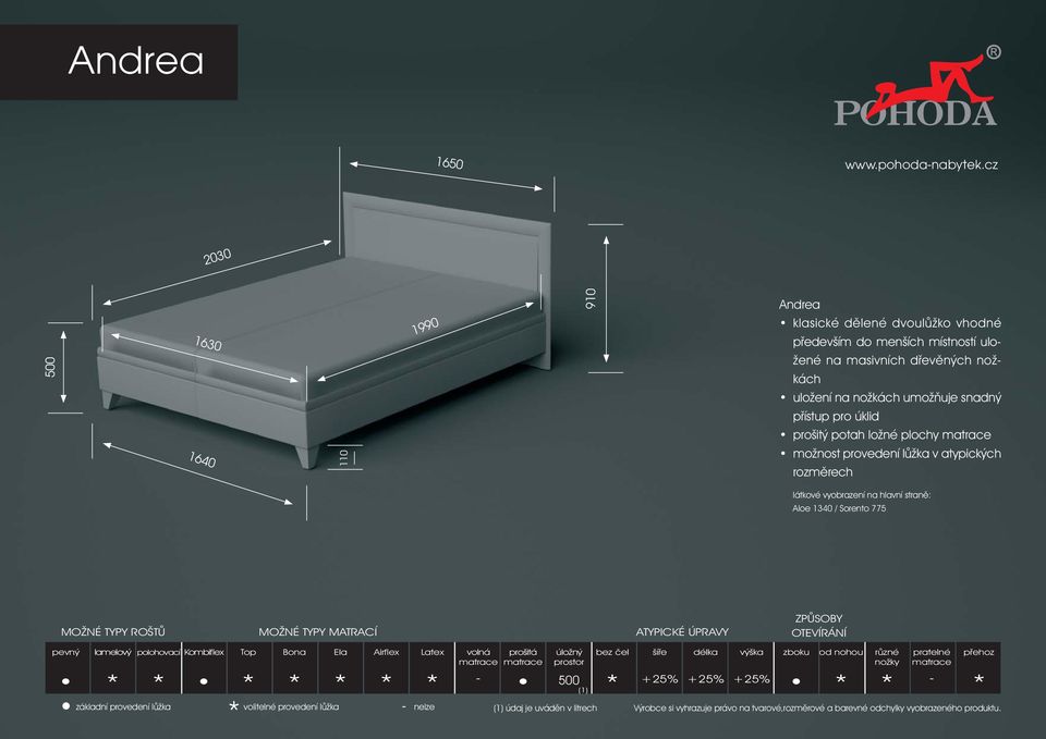 prošitý potah ložné plochy matrace možnost provedení lůžka v atypických rozměrech látkové vyobrazení na hlavní straně: Aloe 1340 / Sorento 775 MOŽNÉ TYPY ROŠTŮ MOŽNÉ TYPY MATRACÍ ATYPICKÉ ÚPRAVY