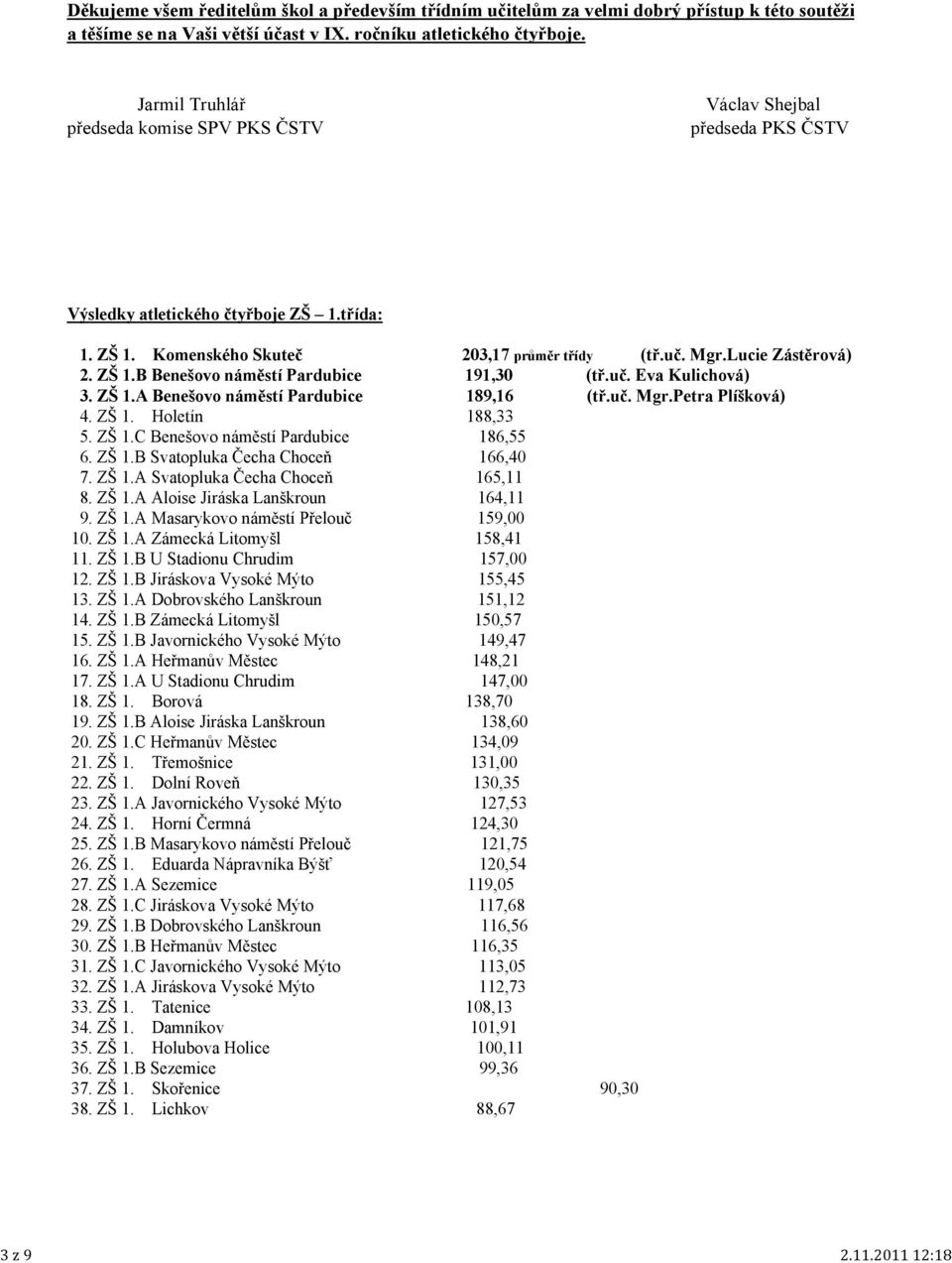 ZŠ 1.B Benešovo náměstí Pardubice 191,30 (tř.uč. Eva Kulichová) 3. ZŠ 1.A Benešovo náměstí Pardubice 189,16 (tř.uč. Mgr.Petra Plíšková) 4. ZŠ 1. Holetín 188,33 5. ZŠ 1.C Benešovo náměstí Pardubice 186,55 6.