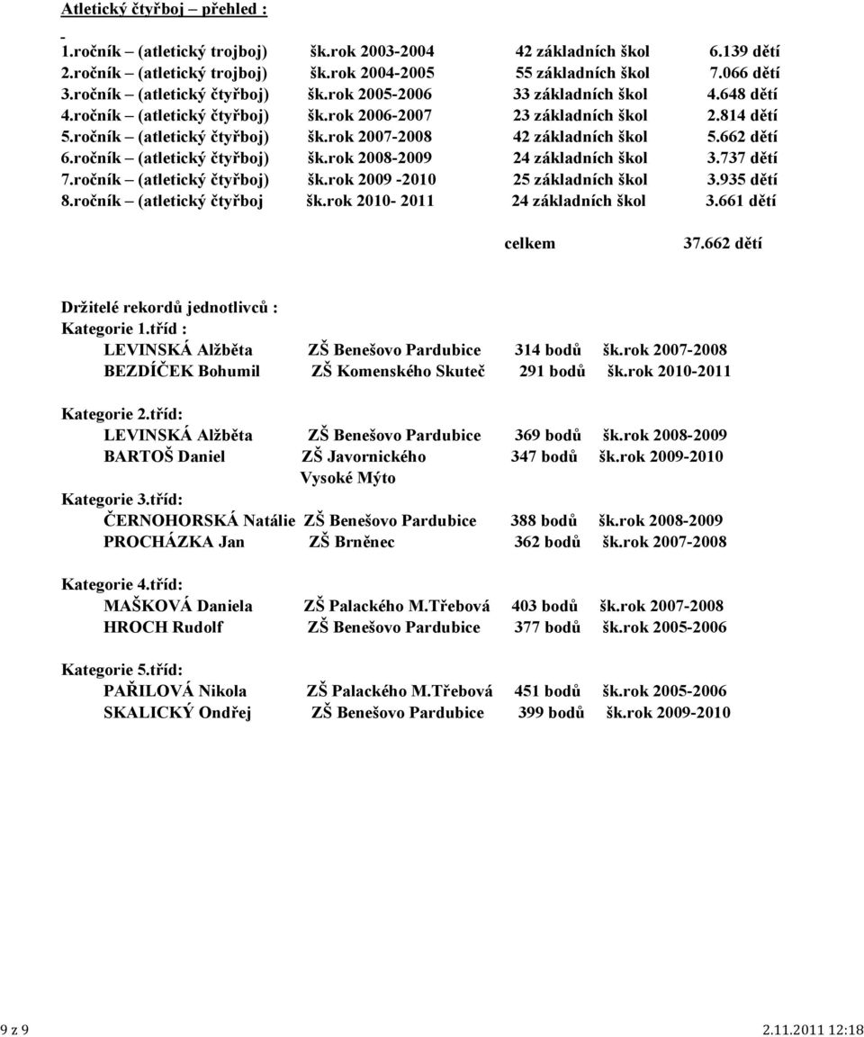 814 dětí 5.ročník (atletický čtyřboj) šk.rok 2007-2008 42 základních škol 5.662 dětí 6.ročník (atletický čtyřboj) šk.rok 2008-2009 24 základních škol 3.737 dětí 7.ročník (atletický čtyřboj) šk.rok 2009-2010 25 základních škol 3.