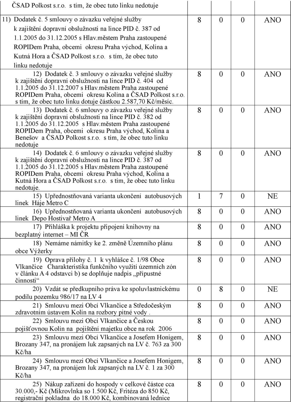 3 smlouvy o závazku veřejné služby k zajištění dopravní obslužnosti na lince PID č. 404 od 1.1.2005 do 31.12.2007 s Hlav.městem Praha zastoupené ROPIDem Praha, obcemi okresu Kolína a ČSAD Polkost s.r.o. s tím, že obec tuto linku dotuje částkou 2.