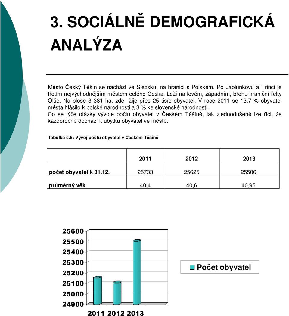 V roce 2011 se 13,7 % obyvatel města hlásilo k polské národnosti a 3 % ke slovenské národnosti.