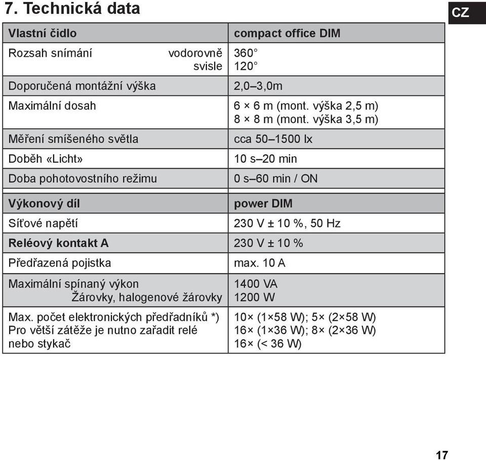 výška 3,5 m) Měření smíšeného světla Doběh «Licht» Doba pohotovostního režimu cca 50 1500 lx 10 s 20 min 0 s 60 min / ON CZ Výkonový díl Síťové napětí power DIM