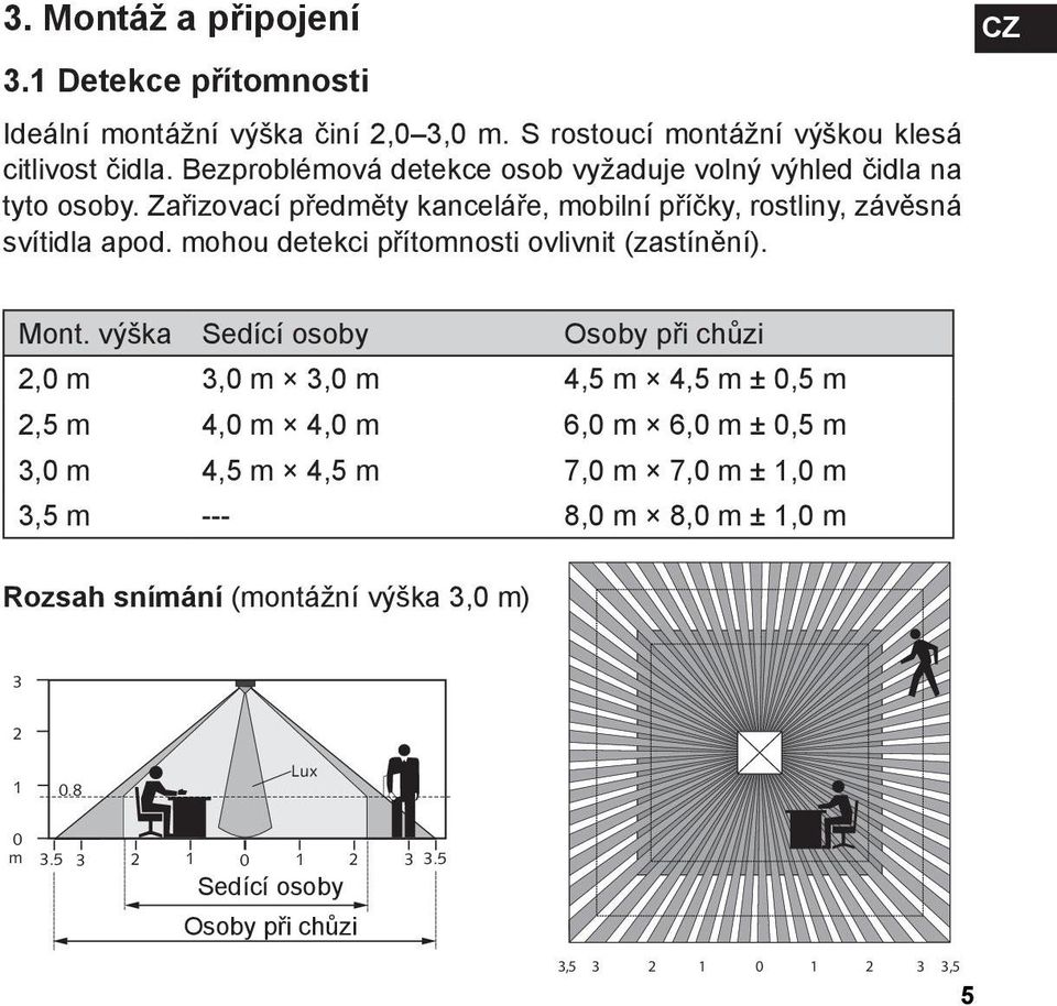 mohou detekci přítomnosti ovlivnit (zastínění). CZ Mont.