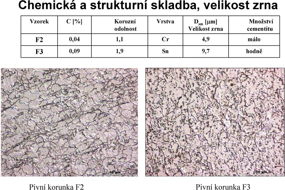 zrna Množství cementitu F2 0,04 1,1 Cr 4,9 málo F3