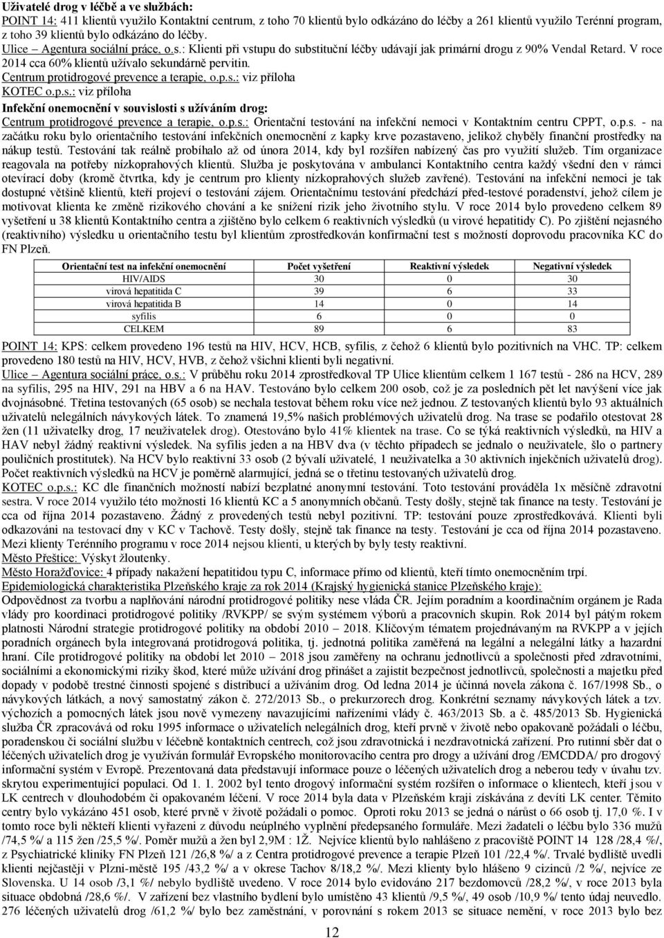 Centrum protidrogové prevence a terapie, o.p.s.: viz příloha KOTEC o.p.s.: viz příloha Infekční onemocnění v souvislosti s užíváním drog: Centrum protidrogové prevence a terapie, o.p.s.: Orientační testování na infekční nemoci v Kontaktním centru CPPT, o.