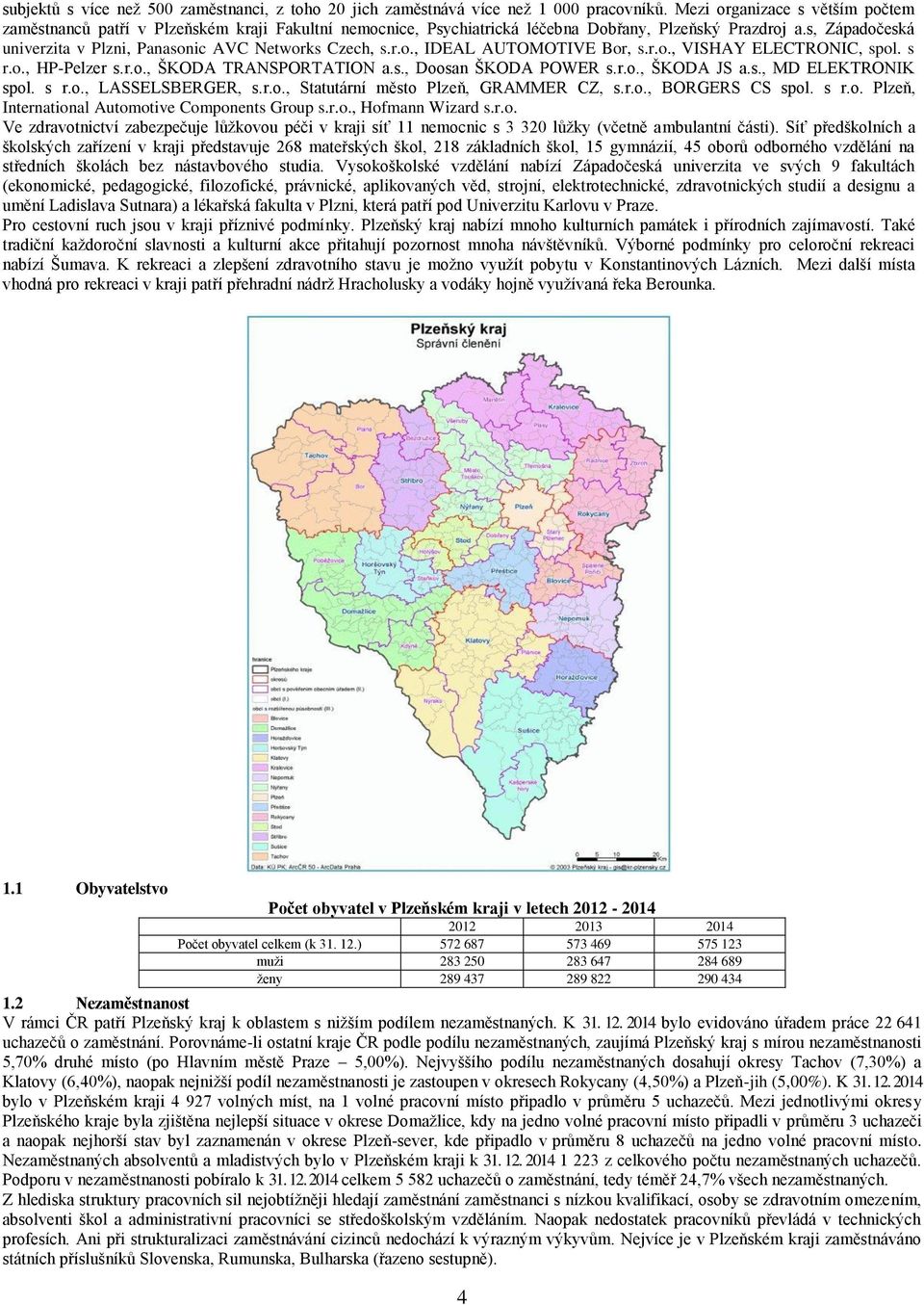 s, Západočeská univerzita v Plzni, Panasonic AVC Networks Czech, s.r.o., IDEAL AUTOMOTIVE Bor, s.r.o., VISHAY ELECTRONIC, spol. s r.o., HP-Pelzer s.r.o., ŠKODA TRANSPORTATION a.s., Doosan ŠKODA POWER s.