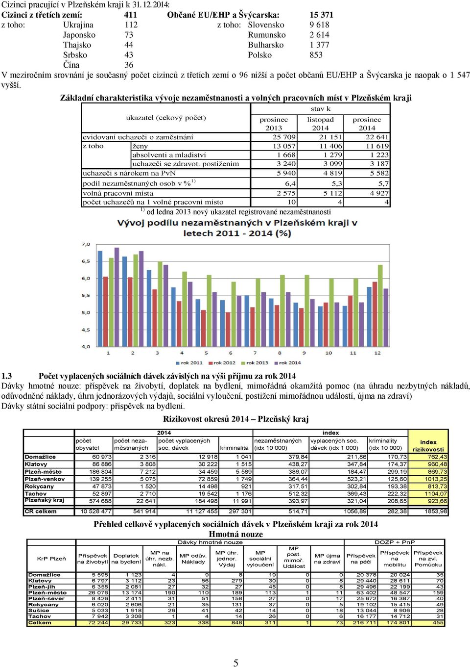 meziročním srovnání je současný počet cizinců z třetích zemí o 96 nižší a počet občanů EU/EHP a Švýcarska je naopak o 1 547 vyšší.