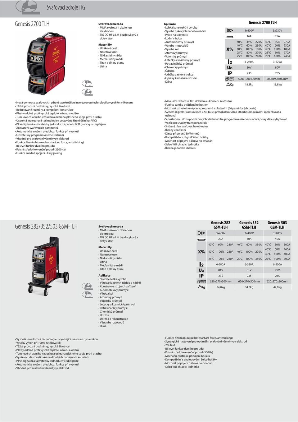 40 C 60% 2 40 C 100% 180A 25 C 80% 270A 25 C 100% 240A 3-270A 500x190x400mm 18,8kg Nová generace svařovacích zdrojů s pokročilou invertorovou technologií a vysokým výkonem Úsporná invertorová