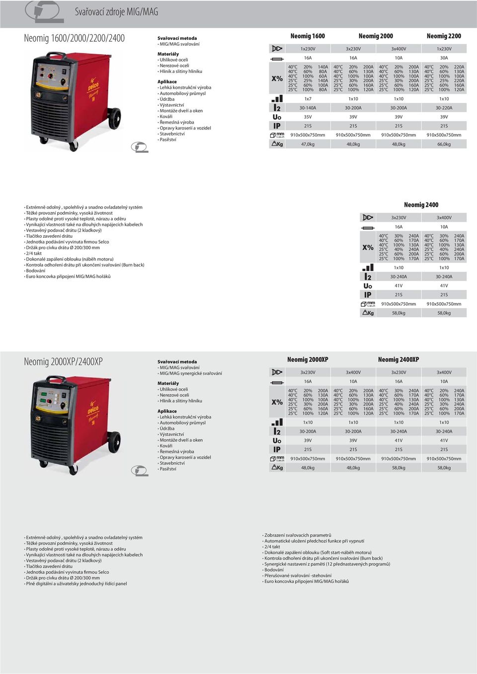 40 C 60% 1 40 C 100% 100A 25 C 30% 200A 25 C 60% 160A 25 C 100% 1 1x10 30-200A 39V 910x500x750mm 48,0kg Neomig 2200 1x230V 40 C 20% 2 40 C 60% 1 40 C 100% 100A 25 C 25% 2 25 C 60% 160A 25 C 100% 1