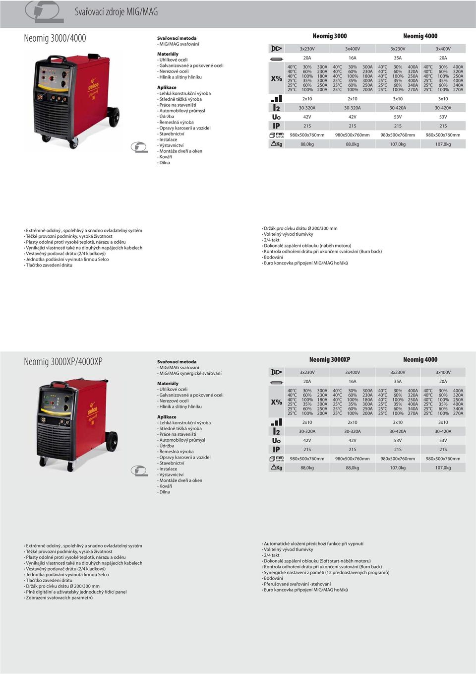 60% 340A 25 C 100% 270A 30-4 53V 107,0kg 40 C 30% 400A 40 C 60% 3 40 C 100% 250A 25 C 35% 400A 25 C 60% 340A 25 C 100% 270A 30-4 53V 107,0kg Vestavěný podavač drátu (2/4 kladkový) Jednotka podávání