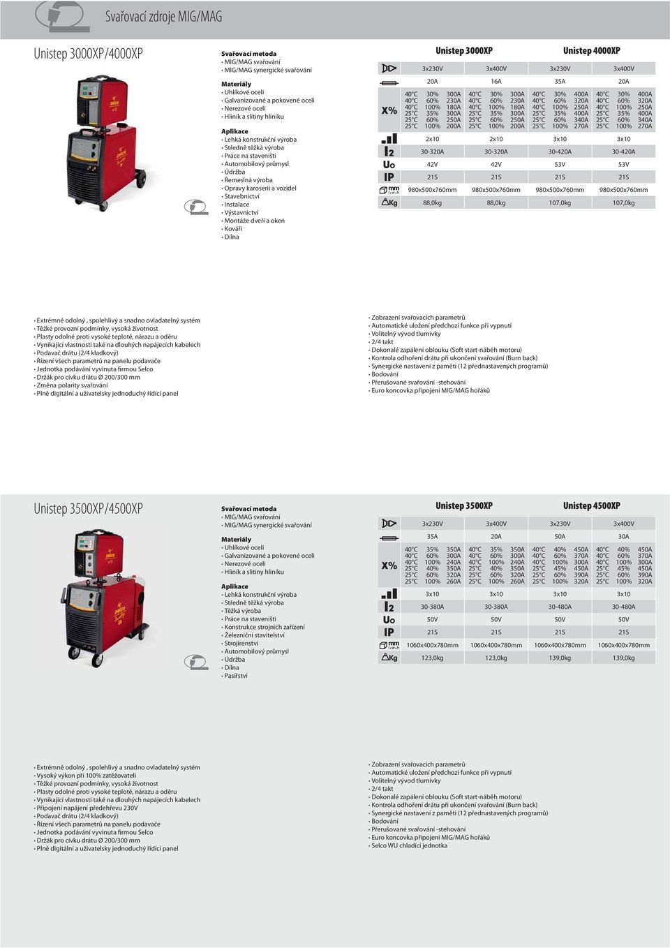 60% 3 40 C 100% 250A 25 C 35% 400A 25 C 60% 340A 25 C 100% 270A 30-4 53V 107,0kg 40 C 30% 400A 40 C 60% 3 40 C 100% 250A 25 C 35% 400A 25 C 60% 340A 25 C 100% 270A 30-4 53V 107,0kg Podavač drátu (2/4