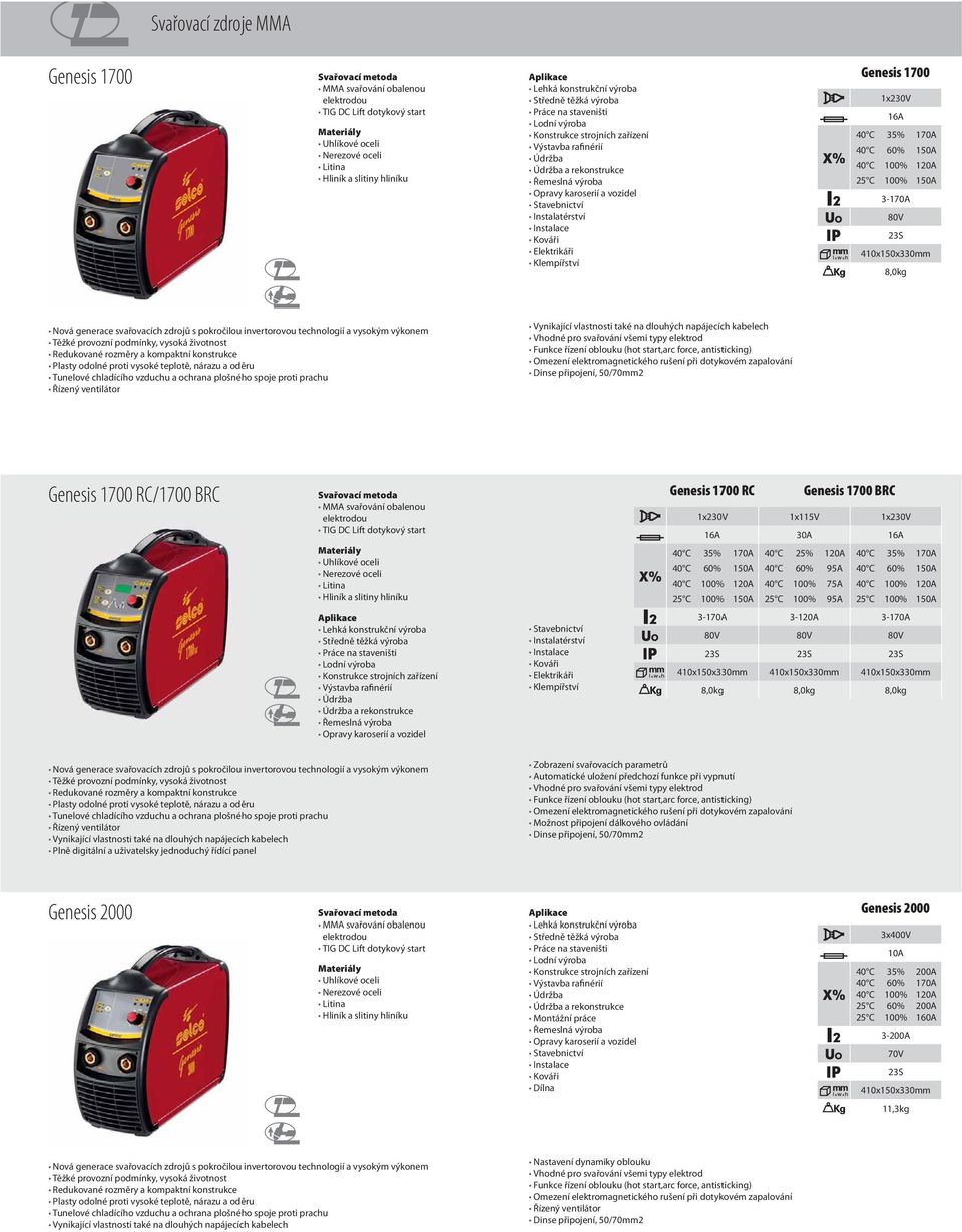 50/70mm2 Genesis 1700 RC/1700 BRC TIG DC Lift dotykový start Genesis 1700 RC Genesis 1700 BRC 1x230V 40 C 35% 170A 40 C 60% 150A 40 C 100% 1 25 C 100% 150A 1x115V 40 C 25% 1 40 C 60% 95A 40 C 100%