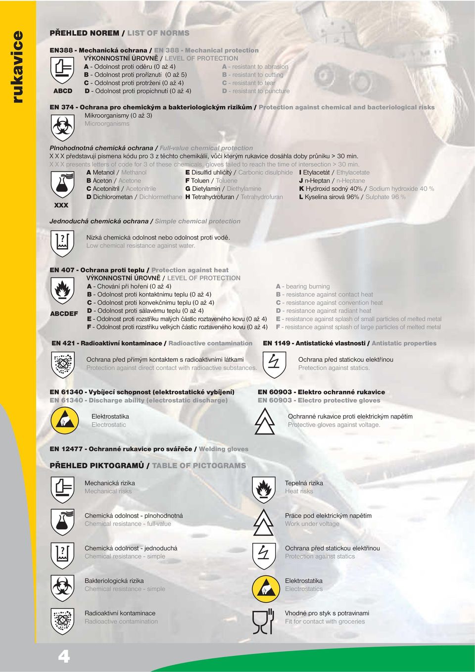 pro chemickým a bakteriologickým rizikům / Protection against chemical and bacteriological risks Mikroorganismy (0 až 3) Microorganisms Plnohodnotná chemická ochrana / Full-value chemical protection