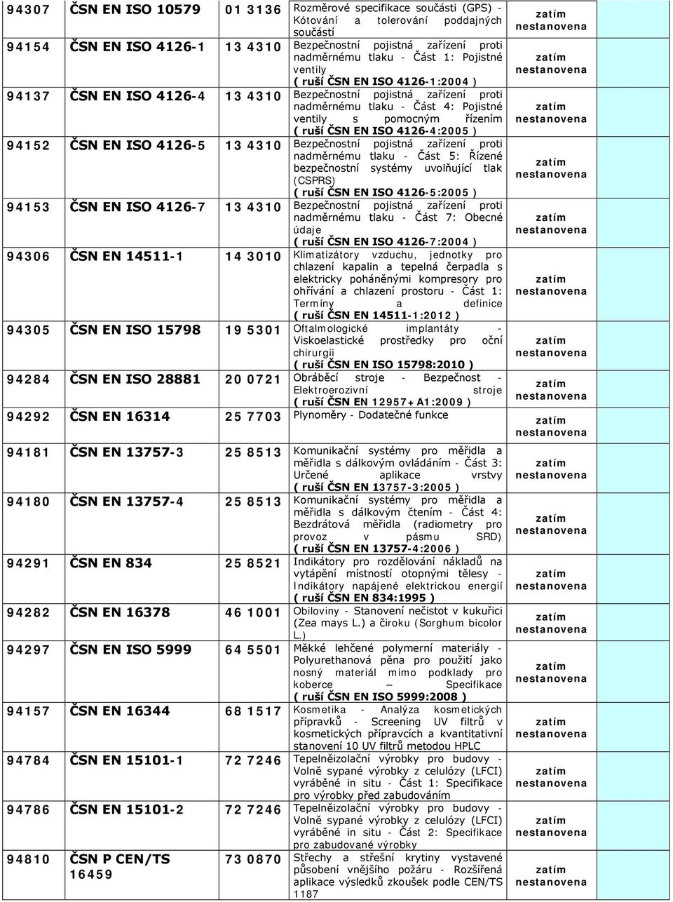 EN ISO 4126-4:2005 ) 94152 ČSN EN ISO 4126-5 13 4310 Bezpečnostní pojistná zařízení proti nadměrnému tlaku - Část 5: Řízené bezpečnostní systémy uvolňující tlak (CSPRS) ( ruší ČSN EN ISO 4126-5:2005