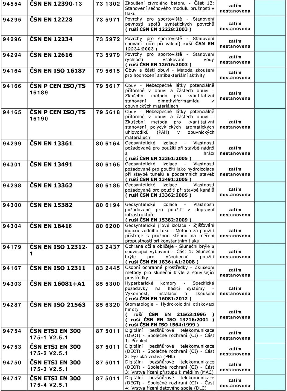 sportoviště - Stanovení rychlosti vsakování vody ( ruší ČSN EN 12616:2003 ) 94164 ČSN EN ISO 16187 79 5615 Obuv a části obuvi - Metoda zkoušení pro hodnocení antibakteriální aktivity 94166 ČSN P CEN