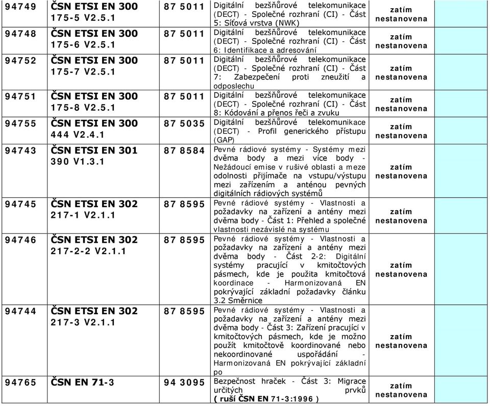 odposlechu 8: Kódování a přenos řeči a zvuku 87 5035 Digitální bezšňůrové telekomunikace (DECT) - Profil generického přístupu (GAP) 87 8584 Pevné rádiové systémy - Systémy mezi dvěma body a mezi více