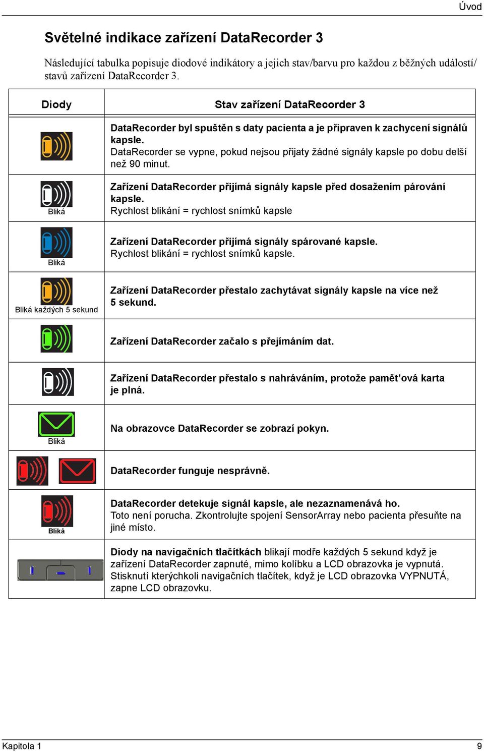 DataRecorder se vypne, pokud nejsou přijaty žádné signály kapsle po dobu delší než 90 minut. Bliká Zařízení DataRecorder přijímá signály kapsle před dosažením párování kapsle.