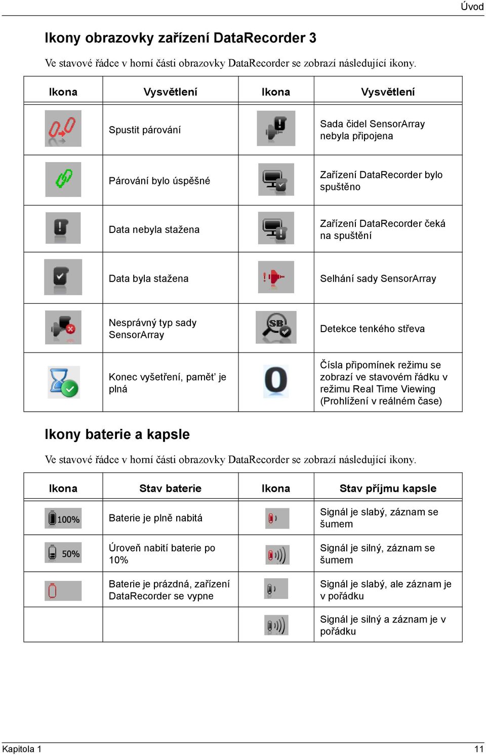 spuštění Data byla stažena Selhání sady SensorArray Nesprávný typ sady SensorArray Detekce tenkého střeva Konec vyšetření, pamět je plná Čísla připomínek režimu se zobrazí ve stavovém řádku v režimu