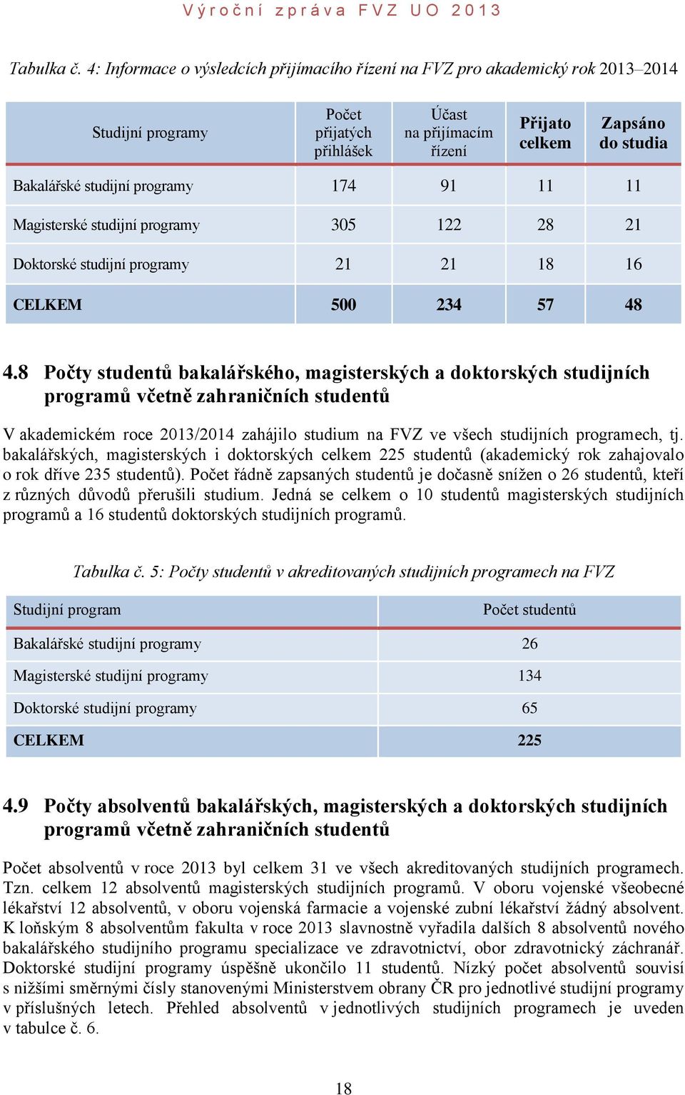 studijní programy 174 91 11 11 Magisterské studijní programy 305 122 28 21 Doktorské studijní programy 21 21 18 16 CELKEM 500 234 57 48 4.