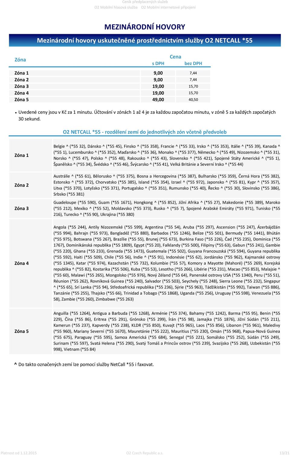 O2 NETCALL *55 - rozdělení zemí do jednotlivých zón včetně předvoleb Zóna 1 Zóna 2 Zóna 3 Zóna 4 Belgie ^ (*55 32), Dánsko ^ (*55 45), Finsko ^ (*55 358), Francie ^ (*55 33), Irsko ^ (*55 353),