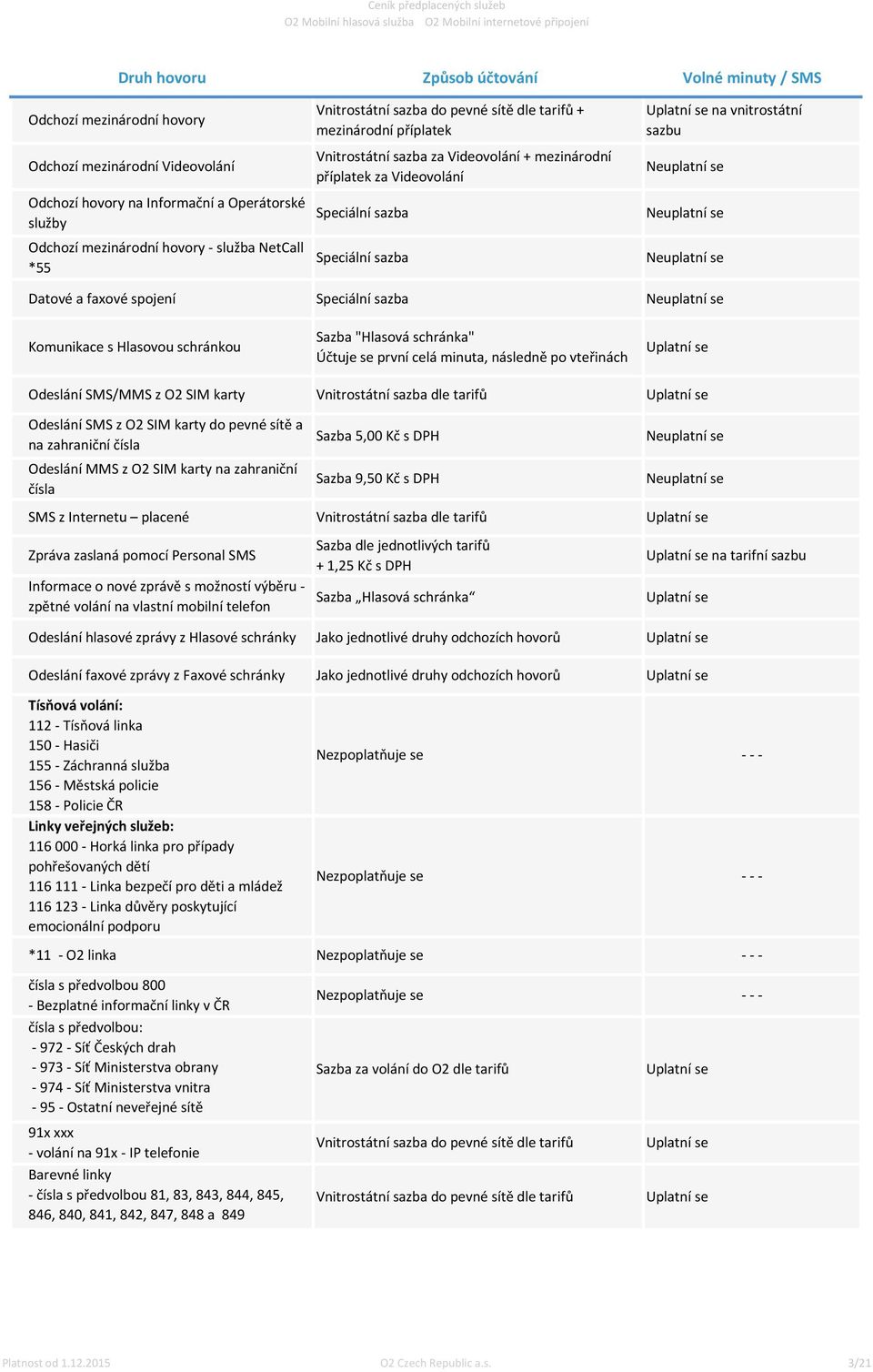 čísla SMS z Intertu placené Zpráva zaslaná pomocí Personal SMS Informace o nové zprávě s možností výběru - zpětné volání na vlastní mobilní telefon Vnitrostátní sazba do pevné sítě dle tarifů +