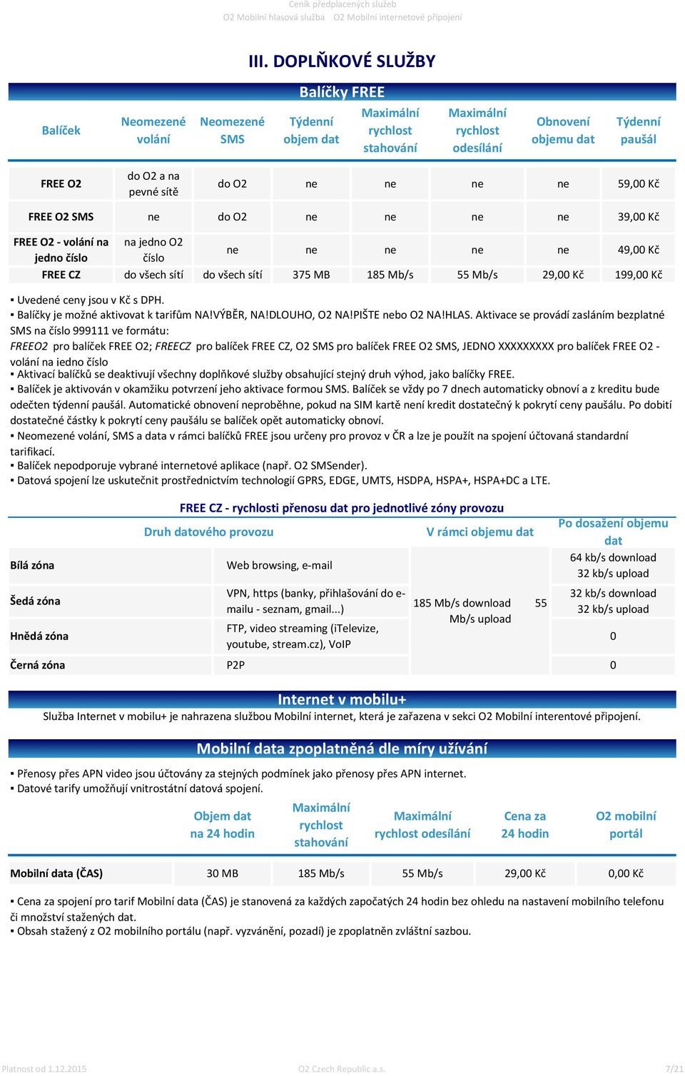 Uvedené ceny jsou v Kč s DPH. Balíčky je možné aktivovat k tarifům NA!VÝBĚR, NA!DLOUHO, O2 NA!PIŠTE bo O2 NA!HLAS.