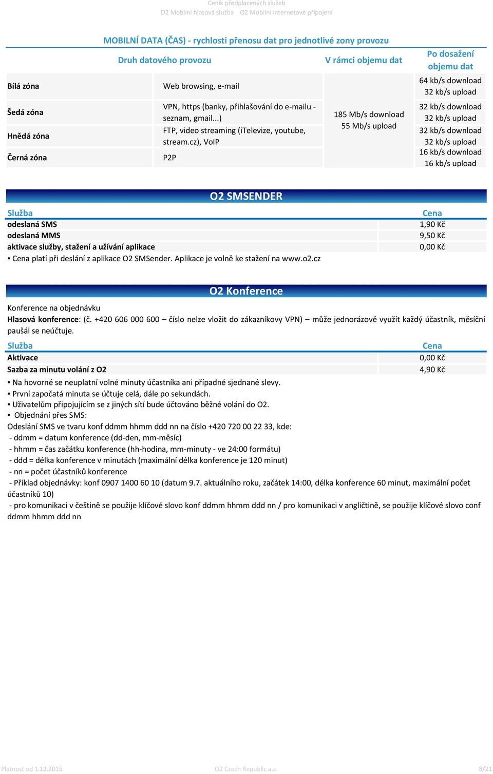 cz), VoIP P2P V rámci objemu dat 185 Mb/s download 55 Mb/s upload Po dosažení objemu dat 64 kb/s download 32 kb/s upload 32 kb/s download 32 kb/s upload 32 kb/s download 32 kb/s upload 16 kb/s