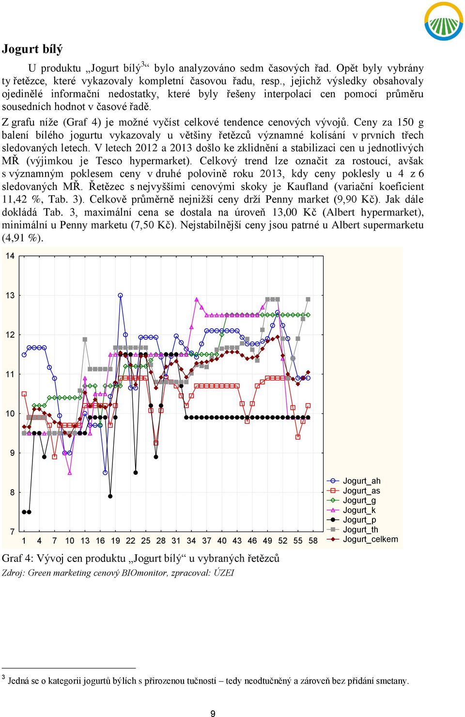 Z grafu níže (Graf 4) je možné vyčíst celkové tendence cenových vývojů. Ceny za 150 g balení bílého jogurtu vykazovaly u většiny řetězců významné kolísání v prvních třech sledovaných letech.