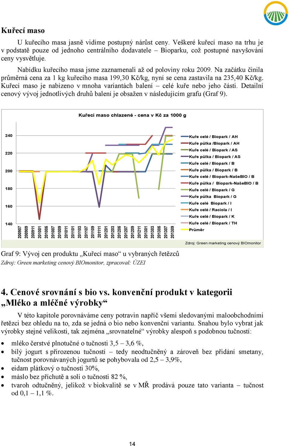 Nabídku kuřecího masa jsme zaznamenali až od poloviny roku 2009. Na začátku činila průměrná cena za 1 kg kuřecího masa 199,30 Kč/kg, nyní se cena zastavila na 235,40 Kč/kg.