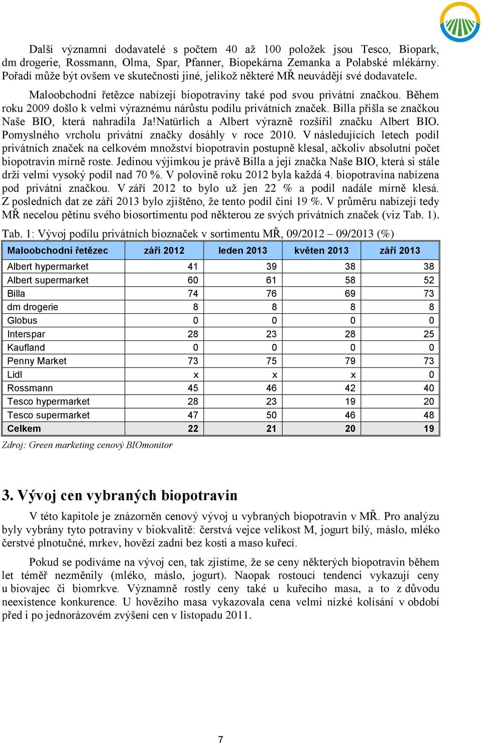 Během roku 2009 došlo k velmi výraznému nárůstu podílu privátních značek. Billa přišla se značkou Naše BIO, která nahradila Ja!Natürlich a Albert výrazně rozšířil značku Albert BIO.