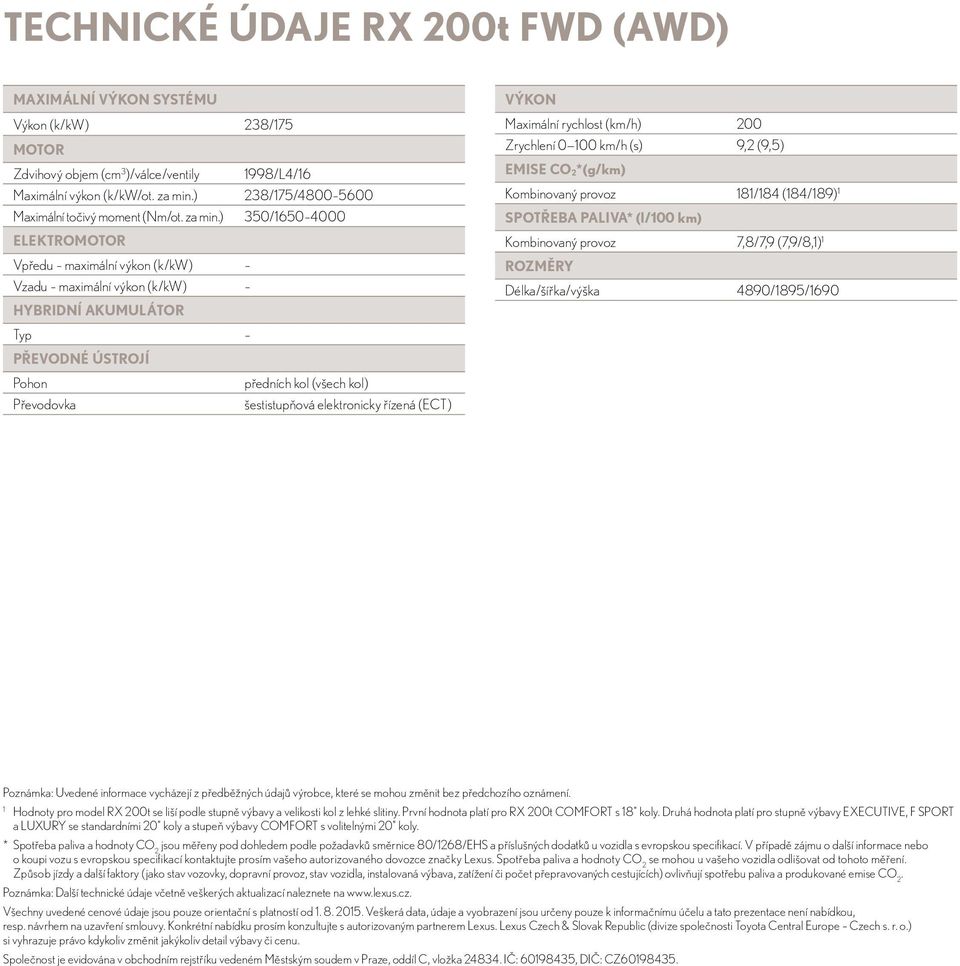 ) 350/1650 4000 ELEKTROMOTOR Vpředu maximální výkon (k/kw) Vzadu maximální výkon (k/kw) HYBRIDNÍ AKUMULÁTOR Typ PŘEVODNÉ ÚSTROJÍ Pohon předních kol (všech kol) Převodovka šestistupňová elektronicky