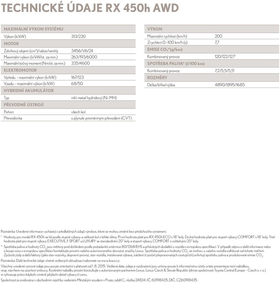 ) 335/4600 ELEKTROMOTOR Vpředu maximální výkon (k/kw) 167/123 Vzadu maximální výkon (k/kw) 68/50 HYBRIDNÍ AKUMULÁTOR Typ nikl-metal hydridový (Ni-MH) PŘEVODNÉ ÚSTROJÍ Pohon všech kol Převodovka s