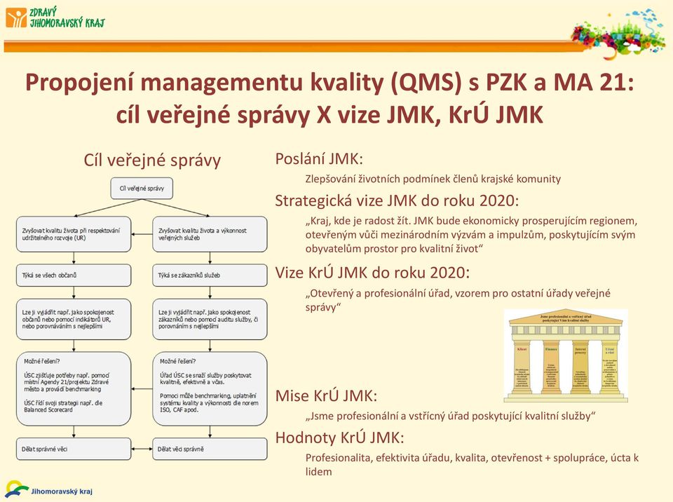 JMK bude ekonomicky prosperujícím regionem, otevřeným vůči mezinárodním výzvám a impulzům, poskytujícím svým obyvatelům prostor pro kvalitní život Vize KrÚ JMK do