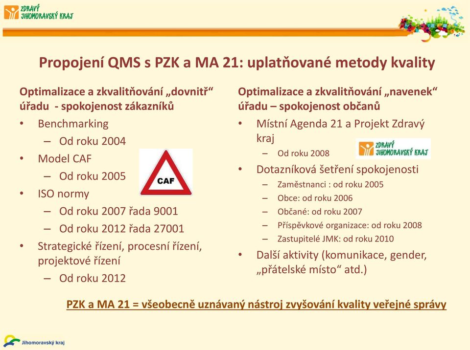 občanů Místní Agenda 21 a Projekt Zdravý kraj Od roku 2008 Dotazníková šetření spokojenosti Zaměstnanci : od roku 2005 Obce: od roku 2006 Občané: od roku 2007 Příspěvkové