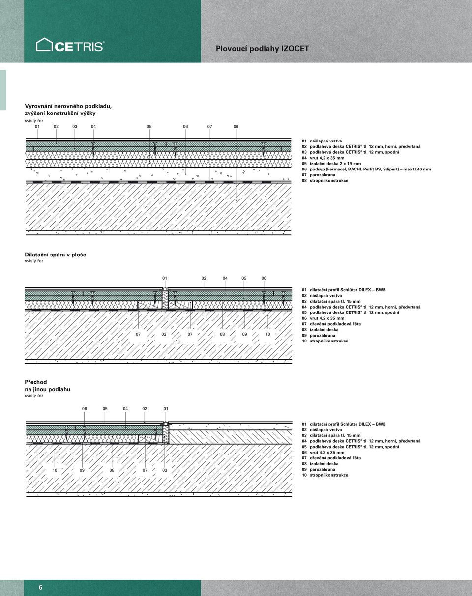 40 mm 07 parozábrana 08 stropní konstrukce Dilataãní spára v plo e 02 04 05 06 07 03 07 08 09 10 dilataãní profil Schlüter DILEX BWB 02 ná lapná vrstva 03 dilataãní spára tl.