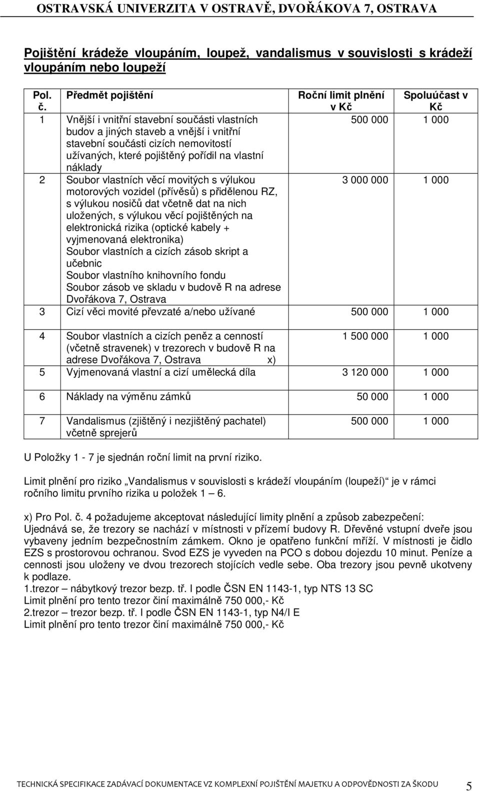 užívaných, které pojištěný pořídil na vlastní náklady 2 Soubor vlastních věcí movitých s výlukou 3 000 000 1 000 motorových vozidel (přívěsů) s přidělenou RZ, s výlukou nosičů dat včetně dat na nich