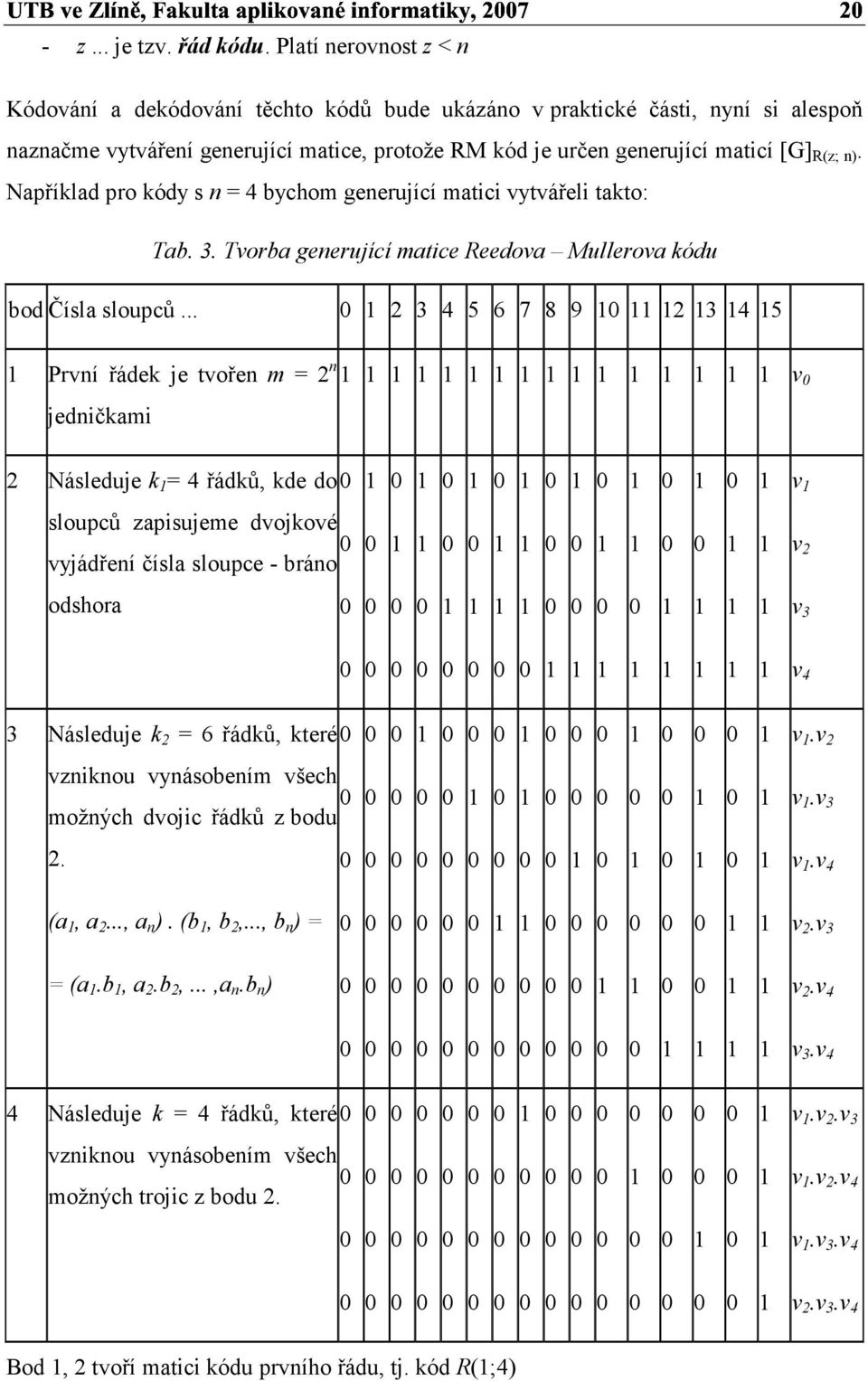 Naříklad ro kódy s n 4 bychom generující matici vytvářeli takto: Tab. 3. Tvorba generující matice Reedova Mullerova kódu bod Čísla slouců.