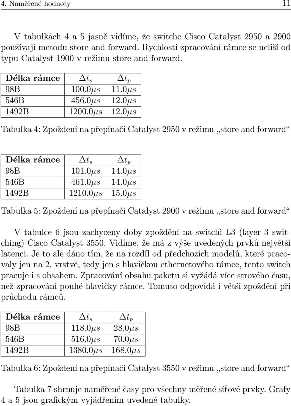 0µs 1492B 1200.0µs 12.0µs Tabulka 4: Zpoždení na přepínačí Catalyst 2950 v režimu store and forward Délka rámce t s t p 98B 101.0µs 14.0µs 546B 461.0µs 14.0µs 1492B 1210.0µs 15.