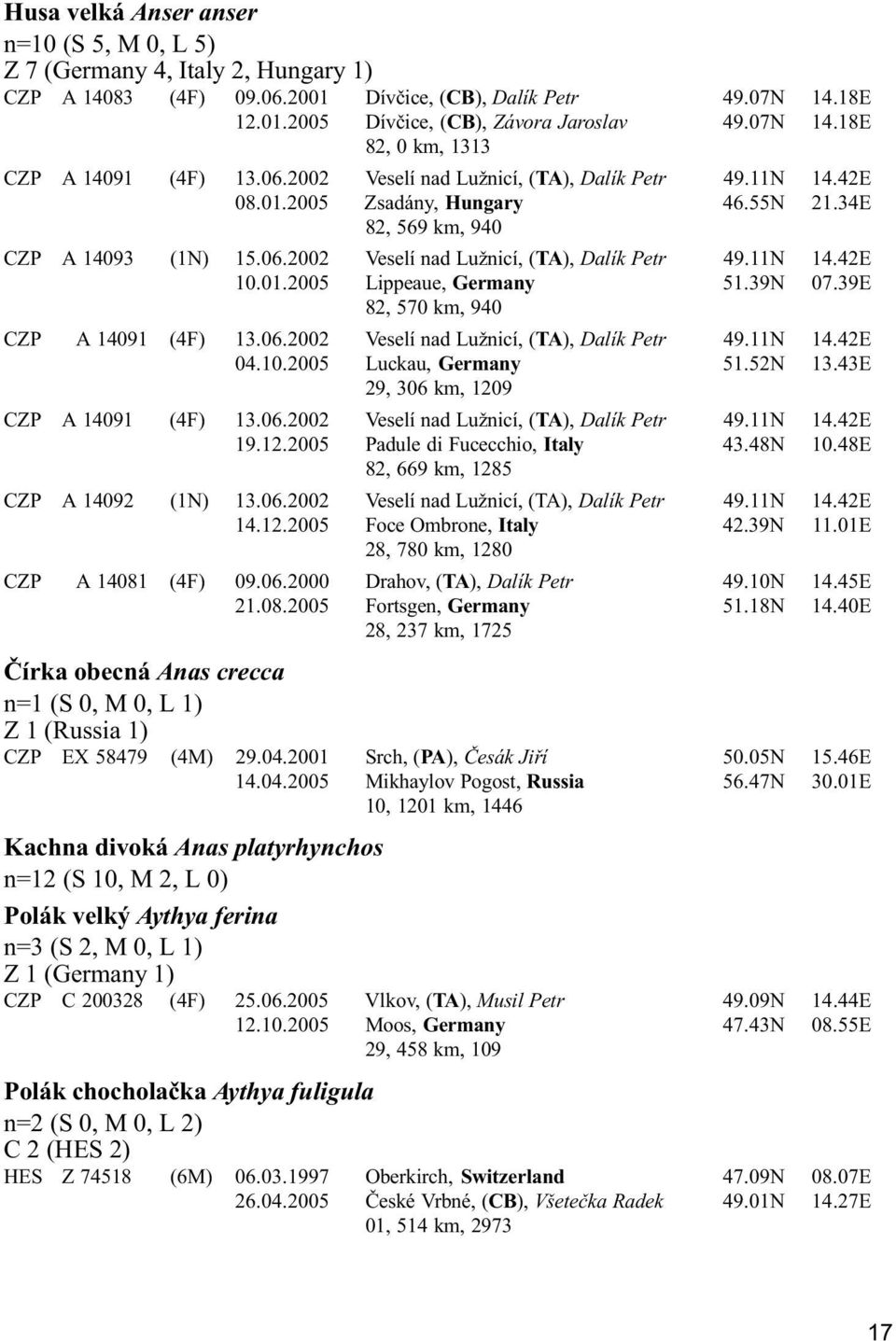 01.2005 Lippeaue, Germany 51.39N 07.39E 82, 570 km, 940 CZP A 14091 (4F) 13.06.2002 Veselí nad Lužnicí, (TA), Dalík Petr 49.11N 14.42E 04.10.2005 Luckau, Germany 51.52N 13.