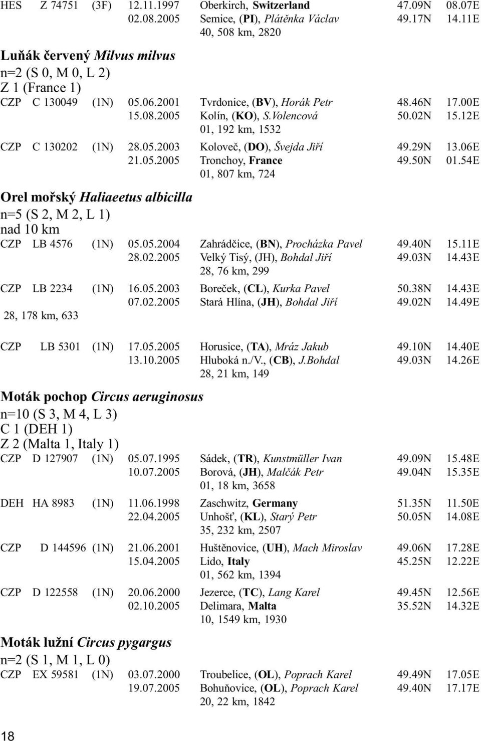 02N 15.12E 01, 192 km, 1532 CZP C 130202 (1N) 28.05.2003 Koloveè, (DO), Švejda Jiøí 49.29N 13.06E 21.05.2005 Tronchoy, France 49.50N 01.